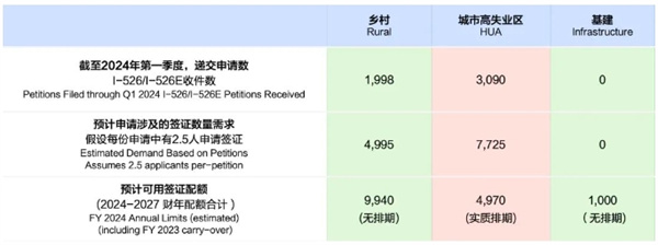 2025财年H-1B未中签的申请人将进行第二轮抽签