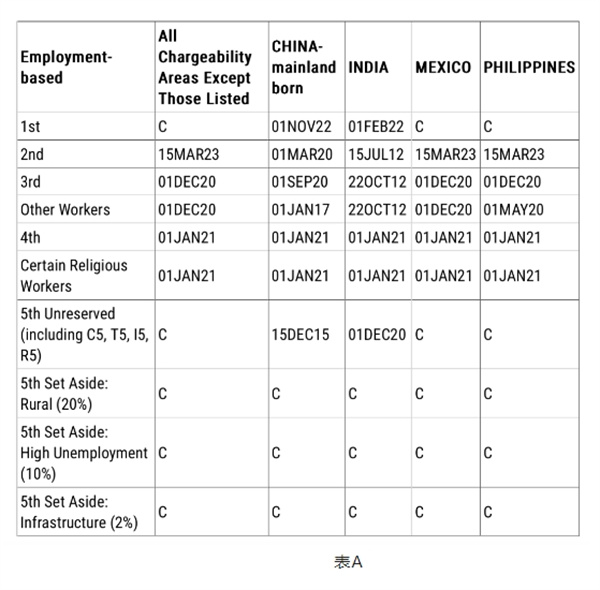 美国移民9月排期公布，2024财年最后一个月