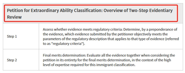 美国移民法案：美国EB-1A杰出人才移民杰出能力的证据类型