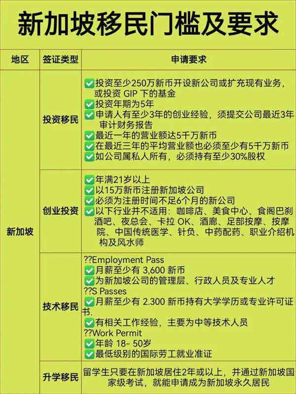 盘点新加坡移民最全四种途径‼️建议收藏