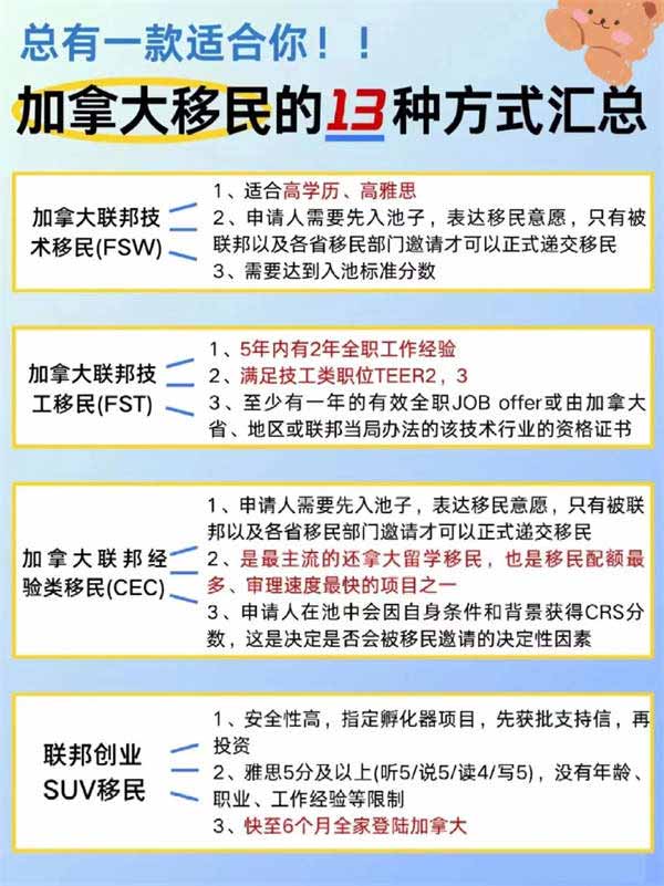 全网最全加拿大移民汇总！