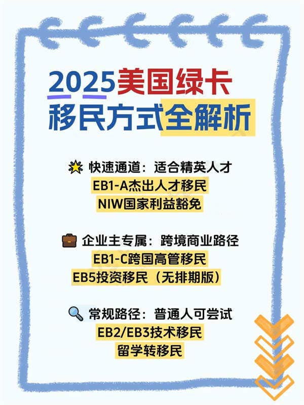 2025美国绿卡移民方式全解析