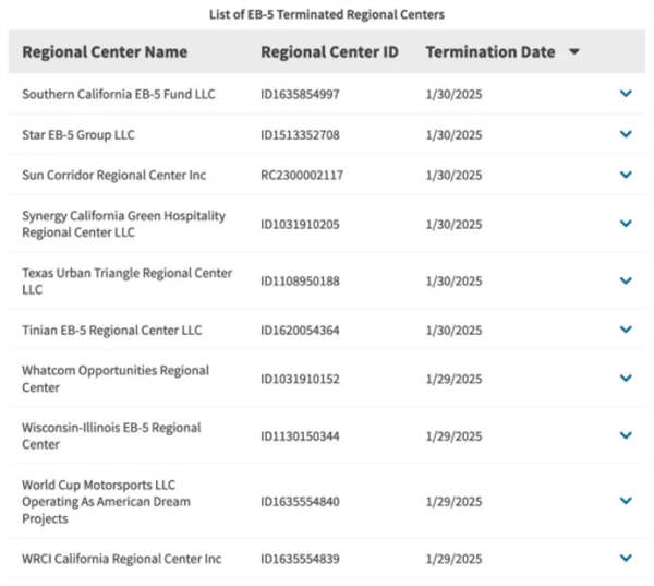 3天移民局关停191家区域中心，美国EB5投资移民避雷攻略