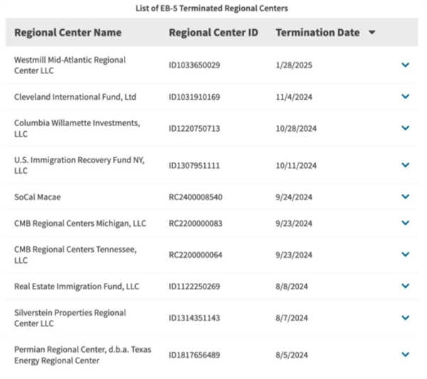 3天移民局关停191家区域中心，美国EB5投资移民避雷攻略
